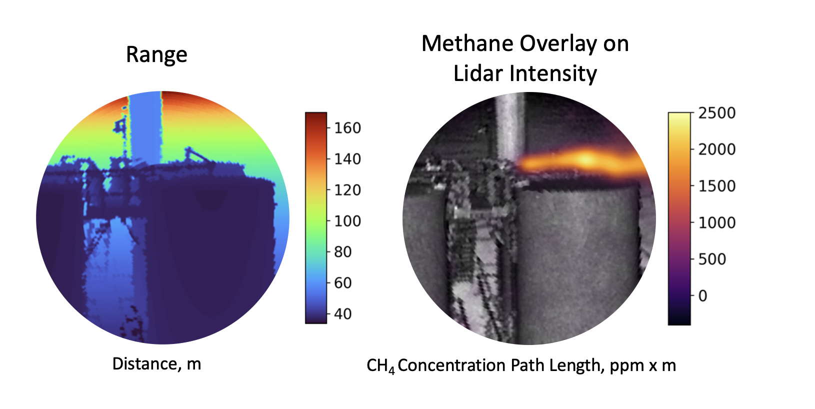 Lidar Modes